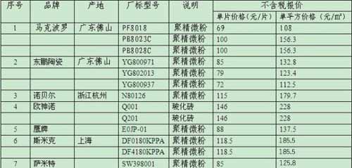 南寧裝飾公司價(jià)格表