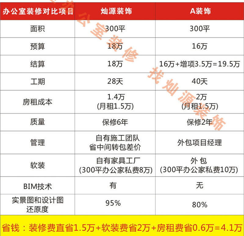 南寧市裝飾工程公司—燦源裝飾性價(jià)比